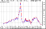 Solar PV/Inverter Performance Photovoltaic Panel Current Output