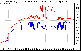 Solar PV/Inverter Performance Inverter Operating Temperature