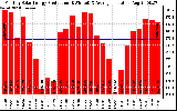 Solar PV/Inverter Performance Monthly Solar Energy Production