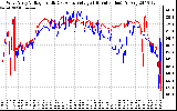 Solar PV/Inverter Performance Photovoltaic Panel Voltage Output