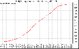 Solar PV/Inverter Performance Daily Energy Production