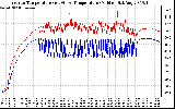 Solar PV/Inverter Performance Inverter Operating Temperature