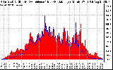 Solar PV/Inverter Performance Solar Radiation & Effective Solar Radiation per Minute