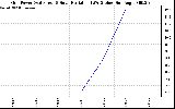 Solar PV/Inverter Performance Grid Power & Solar Radiation