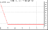 Solar PV/Inverter Performance Outdoor Temperature