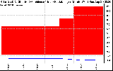 Solar PV/Inverter Performance Solar Radiation & Effective Solar Radiation per Minute