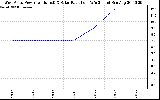 Solar PV/Inverter Performance West Array Power Output & Solar Radiation