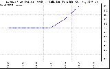 Solar PV/Inverter Performance East Array Power Output & Solar Radiation