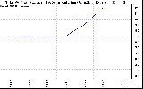 Solar PV/Inverter Performance Total PV Panel Power Output & Solar Radiation