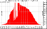 Solar PV/Inverter Performance Inverter Power Output