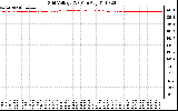 Solar PV/Inverter Performance Grid Voltage