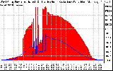 Solar PV/Inverter Performance West Array Power Output & Effective Solar Radiation