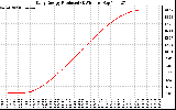 Solar PV/Inverter Performance Daily Energy Production