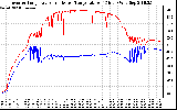 Solar PV/Inverter Performance Inverter Operating Temperature