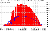 Solar PV/Inverter Performance West Array Power Output & Solar Radiation