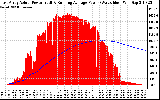 Solar PV/Inverter Performance East Array Actual & Running Average Power Output