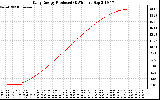 Solar PV/Inverter Performance Daily Energy Production