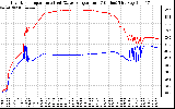 Solar PV/Inverter Performance Inverter Operating Temperature