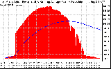 Solar PV/Inverter Performance East Array Actual & Running Average Power Output