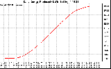 Solar PV/Inverter Performance Daily Energy Production