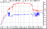 Solar PV/Inverter Performance Inverter Operating Temperature