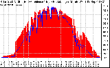 Solar PV/Inverter Performance Solar Radiation & Effective Solar Radiation per Minute