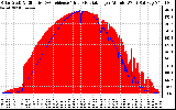 Solar PV/Inverter Performance Solar Radiation & Effective Solar Radiation per Minute