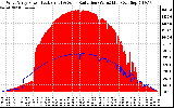 Solar PV/Inverter Performance West Array Power Output & Solar Radiation