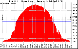 Solar PV/Inverter Performance Total PV Panel Power Output