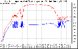 Solar PV/Inverter Performance Inverter Operating Temperature