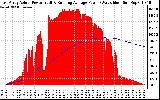 Solar PV/Inverter Performance East Array Actual & Running Average Power Output