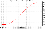 Solar PV/Inverter Performance Daily Energy Production