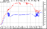 Solar PV/Inverter Performance Inverter Operating Temperature