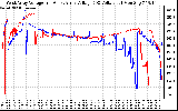 Solar PV/Inverter Performance Photovoltaic Panel Voltage Output