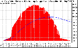 Solar PV/Inverter Performance East Array Actual & Running Average Power Output