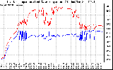 Solar PV/Inverter Performance Inverter Operating Temperature