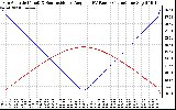 Solar PV/Inverter Performance Sun Altitude Angle & Sun Incidence Angle on PV Panels