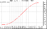 Solar PV/Inverter Performance Daily Energy Production