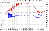 Solar PV/Inverter Performance Inverter Operating Temperature