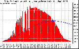 Solar PV/Inverter Performance Total PV Panel & Running Average Power Output
