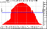 Solar PV/Inverter Performance Inverter Power Output