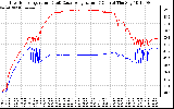 Solar PV/Inverter Performance Inverter Operating Temperature