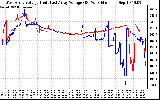 Solar PV/Inverter Performance Photovoltaic Panel Voltage Output