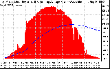 Solar PV/Inverter Performance East Array Actual & Running Average Power Output