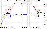 Solar PV/Inverter Performance Inverter Operating Temperature