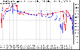 Solar PV/Inverter Performance Photovoltaic Panel Voltage Output