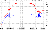 Solar PV/Inverter Performance Inverter Operating Temperature