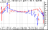 Solar PV/Inverter Performance Photovoltaic Panel Voltage Output