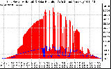 Solar PV/Inverter Performance Grid Power & Solar Radiation