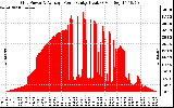 Solar PV/Inverter Performance Inverter Power Output